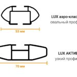 Багажные поперечины LUX SCOUT на интегрированные рейлинги
